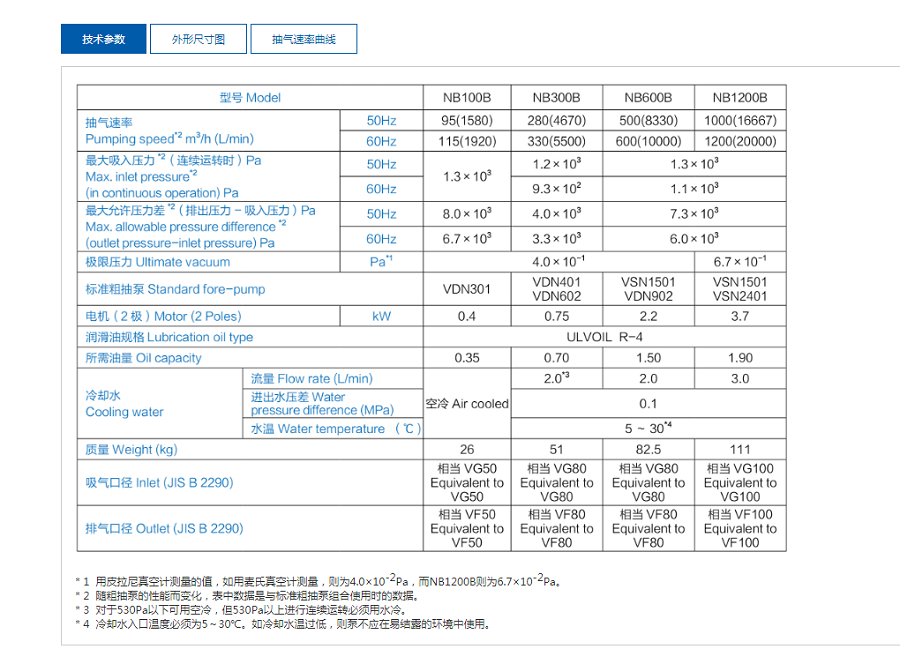 進口真空設備供應商